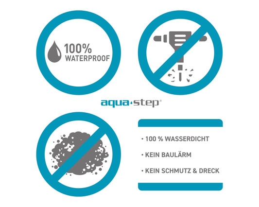 Aqua Click Tiles XL - Hawick XL - grau - Wasserdichte Wandpaneele und Bodenpaneele für Badezimmer -  5 Paneele (2,26m²)